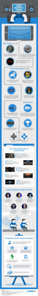eSports Infographic