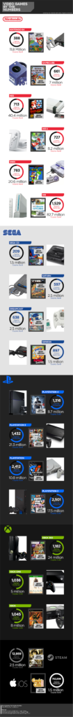 Evolution Of Video Game Consoles Infographic Gambody 3D Printing Blog