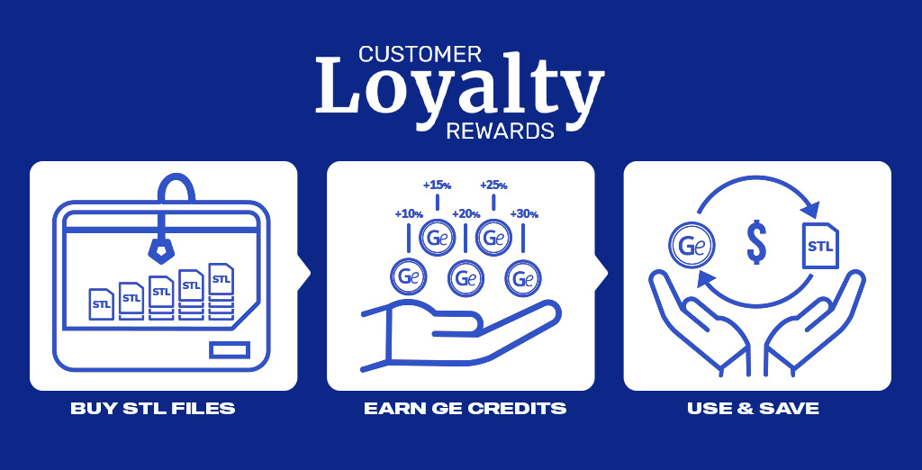 Customer Loyalty Rewards Gambody