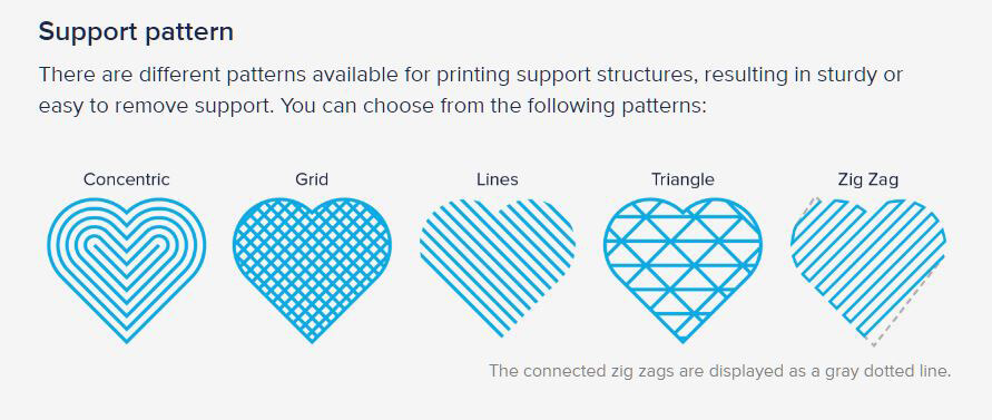 3D print supports