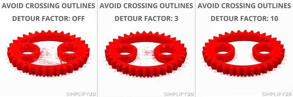 Avoid Crossing Outlines for Travel Movements