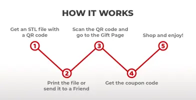 Flowchart of using a gift card for STL files: scan QR, go online, get coupon, shop, and enjoy.
