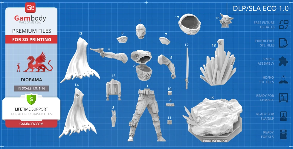 3D model parts of Mandalorian and Grogu diorama displayed for 3D printing assembly.