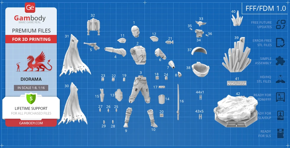 A 3D model blueprint for printing featuring a disassembled Mandalorian and Grogu diorama with labelled parts.