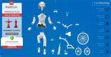3D printable parts of a puppet figure, including head, torso, limbs, and bicycle wheels, laid out for assembly.