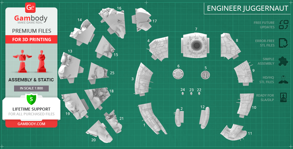 Image of 3D printing parts layout for the Engineer Juggernaut model, with numbered pieces on a green grid background.