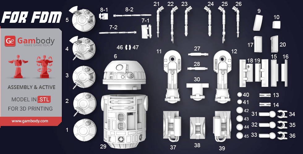 Exploded view of R2-D2 parts for 3D printing, organized by numbered sections for assembly.
